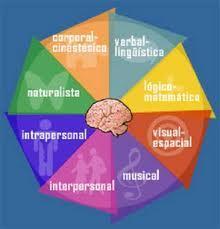Psicologia Cognitiva Ciência, um ramo da psicologia, que estuda a cognição, o processo mental que hipoteticamente está por detrás do comportamento; Cobre