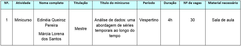 Colegiado de Matemática Colegiado de Pedagogia Dia 04/10/2016 (Terça-feira) Período: Noturno Horário: 19h30 às 23h00 Apresentação Cultural: Programa Ginástica para todos: Céu e Inferno Curso de