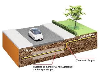 3.3. PROTEÇÃO CONTRA CORROSÃO: As conexões do sistema Tigregás Residencial devem ser protegidas quando em contato com concreto ou gesso e quando estiverem sujeitas a corrosão causada por produtos