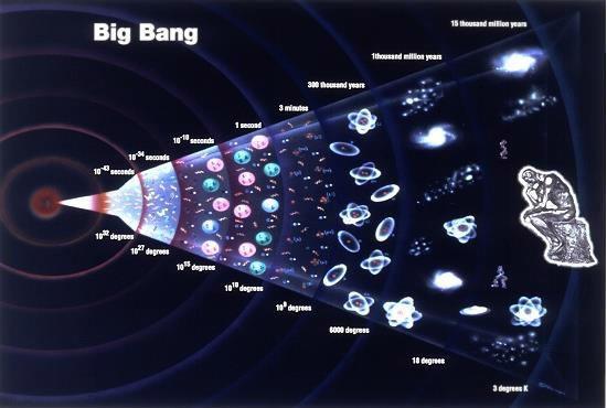 1 - Leia o trecho abaixo e observe a imagem: On line 6º ano / 2ºTrimestre Quanto à origem do Universo, são muitas as teorias que buscam explicar a sua criação, porém, a mais aceita pela classe