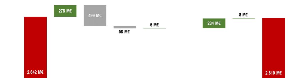 Valores em milhares de euros Fundos próprios disponíveis para satisfazer Fundos próprios elegíveis para satisfazer SCR SCR ano anterior MCR MCR ano anterior SCR SCR ano anterior MCR MCR ano anterior