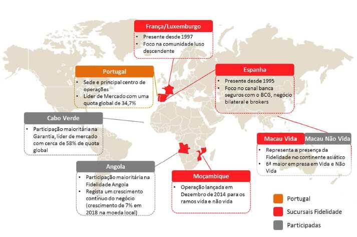A Fidelidade tem no negócio internacional uma importante via para o crescimento sustentado e prossecução dos seus objetivos de médio e longo prazo,