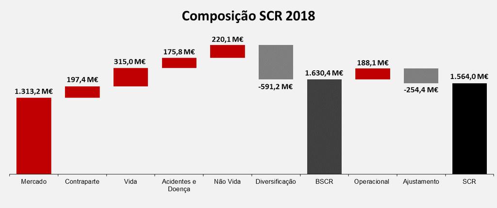 C. Perfil de risco A gestão de risco é parte integrante das atividades diárias da Companhia, sendo aplicada uma abordagem integrada de modo a assegurar que os objetivos estratégicos da Companhia