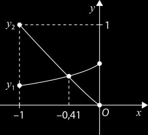 x)(3+x) lim f(x) f(3) x 3 x 3 f (3) 1 1 (3+3) 1 6 1 lim x 3 (3+x) Caderno 6.