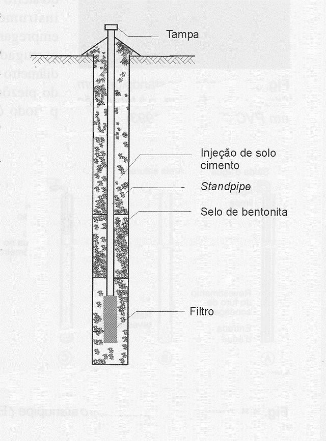 33 é instalado em um furo de sondagem previamente limpo. Ao redor do bulbo normalmente é colocada uma camada de areia.