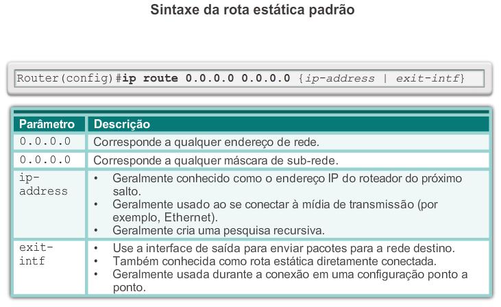 Configurar rotas IPv4