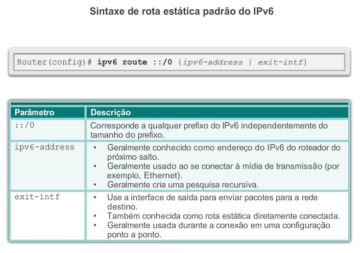 Configurar rotas IPv6 padrão