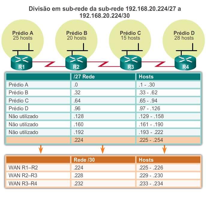 VLSM