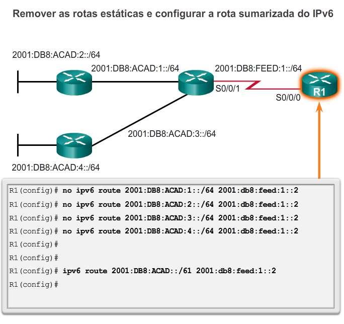 Configurar rotas de sumarização do IPv6