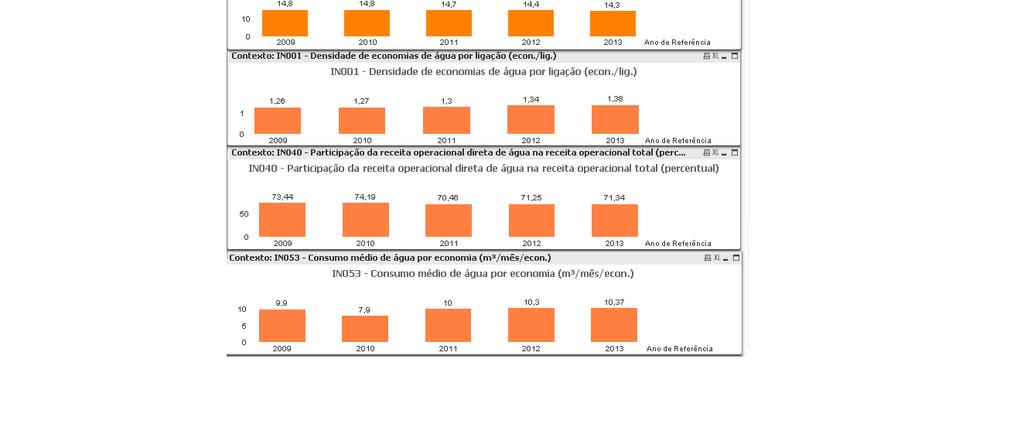 Normativo /PLANSAB/ Região Sul.