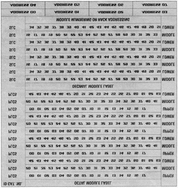 FLEX I/O Características do Produto 77 Acessórios Kit de Etiquetas (1794-LBL) Utilize o kit de etiquetas para identificar a Base terminal do FLEX I/O de acordo com sua aplicação.