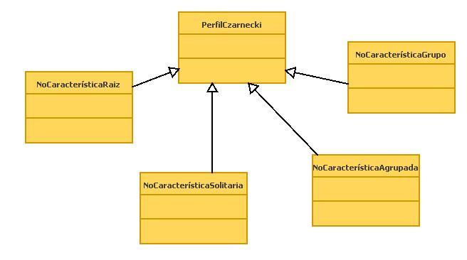 PerfilOdysseyFEX e extensões PerfilCzarnecki e