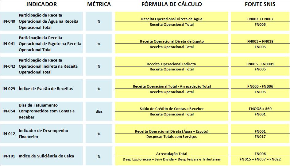 Eficiência