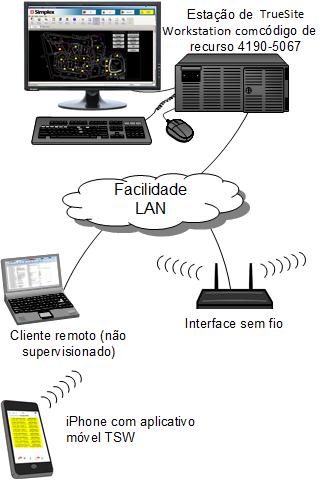 Operação de rede ES Net básica As redes ES Net de alarme de incêndio Simplex comunica, as informações entre painéis de controle de alarme de incêndio Simplex distribuídos.