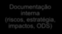 Temas Materiais 2015 Novos Filtros Matriz de Materialidade 2016 Validação Diretoria Matriz de Materialidade Visão Externa (50%) Visão Interna (50%) Demandas