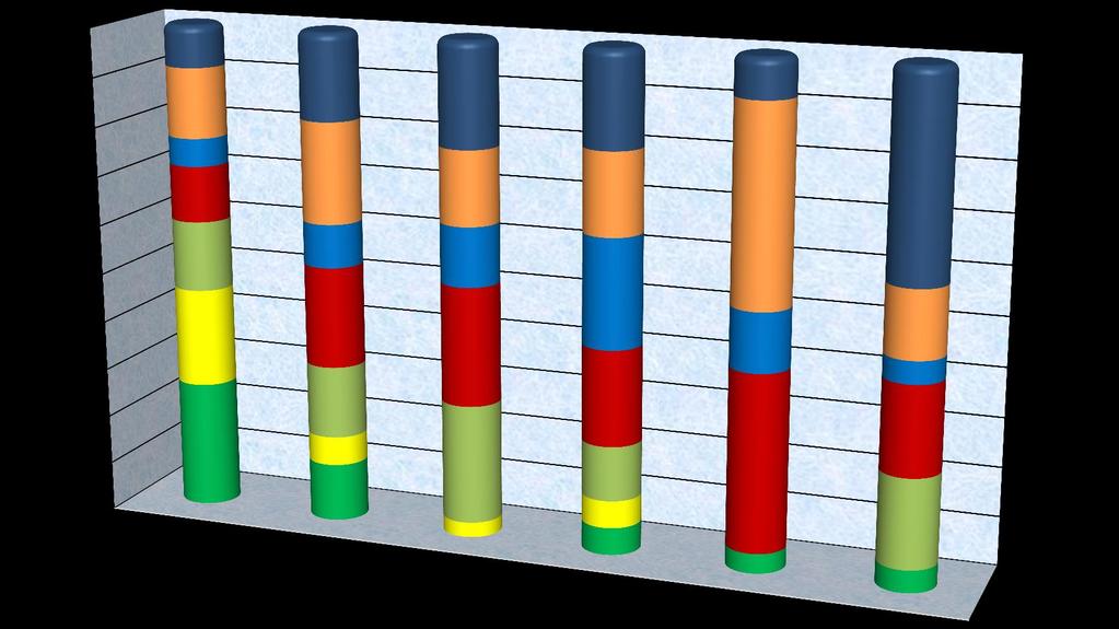 7.º ano 8.º ano 9.º ano 10.º ano Ano de escolaridade mais oportuno para a aquisição de conhecimentos de E.F. 100% 90% 80% 70% 60% 50% 40% 30% 20% 10% 0% 7.º ano 8.º ano 9.º ano 10.º ano 11.º ano 12.