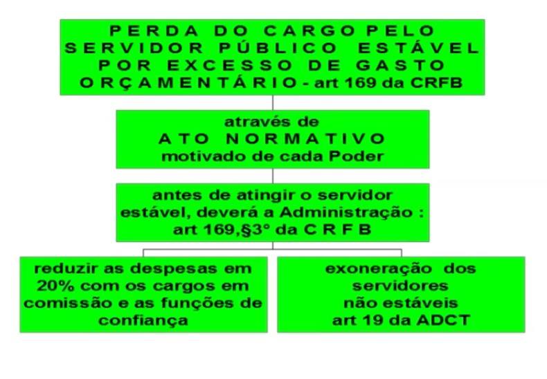 configura uma intervenção branca, ficando sob supervisão de um conselho supervisor ART.