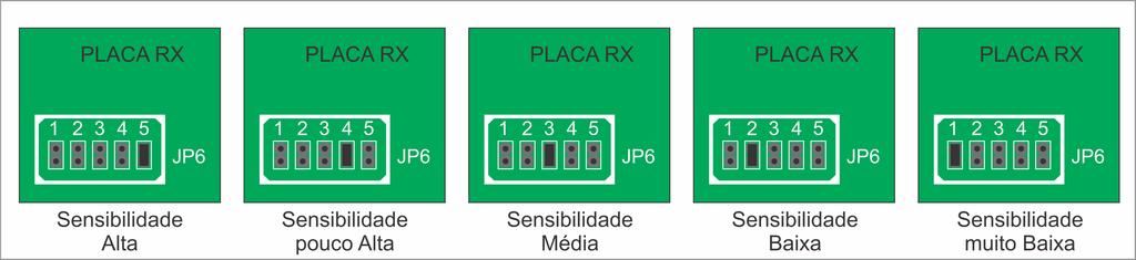 Caso esteja ocorrendo alguma interferência (como visto no Capítulo anterior), deve-se fazer uma redução da sensibilidade do sistema, reduzindo a posição do Jumper JP6.