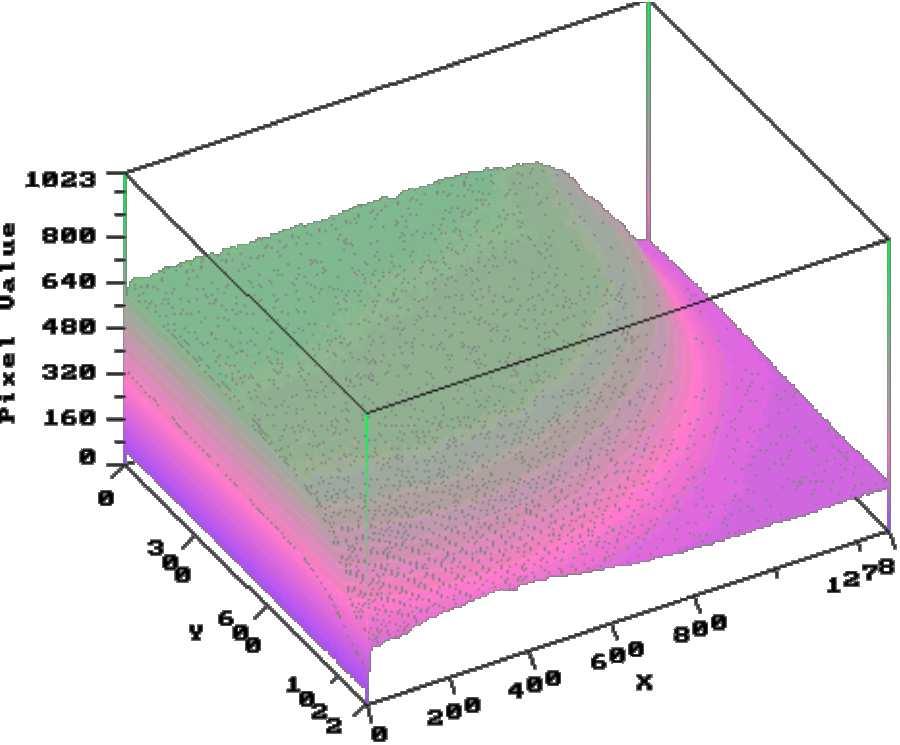 Sistema de emissão UV-A homogêneo para uso clínico de irradiação de córneas 106 os dados representados na Figura 4-21, mais uma vez não foram verificados picos ou vales de emissão.