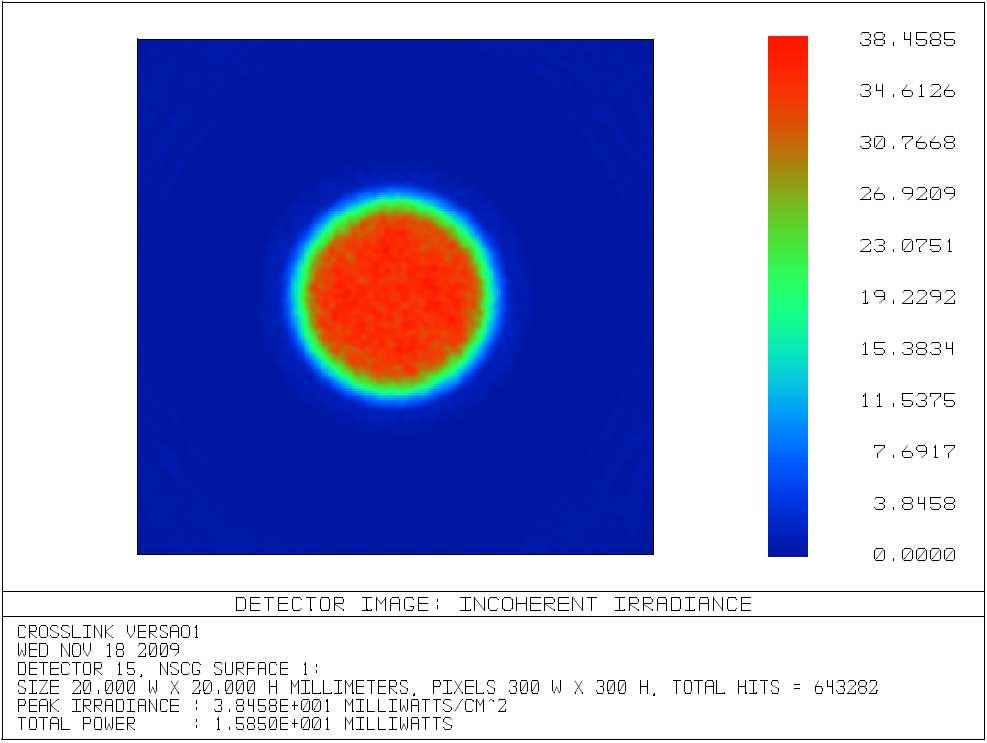 Sistema de emissão UV-A homogêneo para uso clínico de irradiação de córneas 58 (a) (b) Figura 3-6 - Simulação do spot teórico de 6mm de diâmetro obtido com o software Zemax.