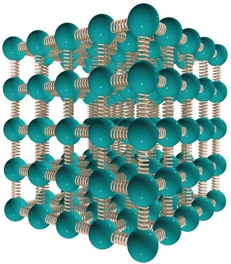 Estrutura Microscópica dos Sólidos: O Modelo de Einstein Cada átomo é representado por três osciladores (movimento 3D), cuja energia é dada por: