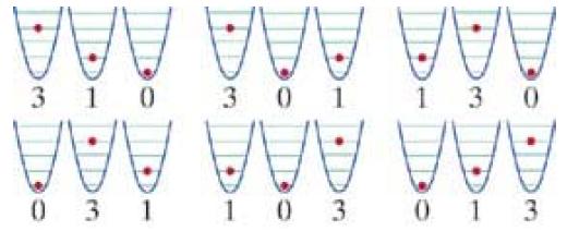 a condição U = 4ħω 0 (energia interna igual a 4