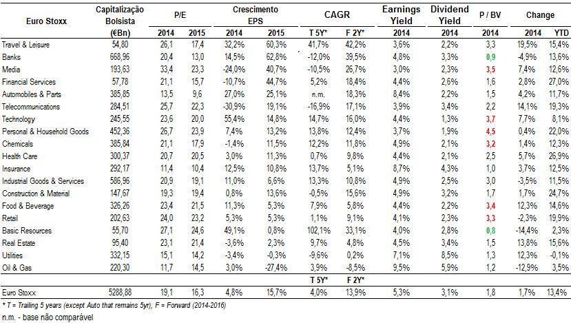 Quinzenal 20 agosto 2015 Europa - Síntese Euro Earnings Watch Os resultados do PSI20 devem crescer 47,8% este ano e os do IBEX35 aumentar 20,5%.