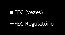 4,03 6,60 EMG ENF ESE EBO EPB EMT EMS ETO ESS Menor nível histórico FEC (12 meses) 19,85 19,33 9,36 9,84 9,30 9,91