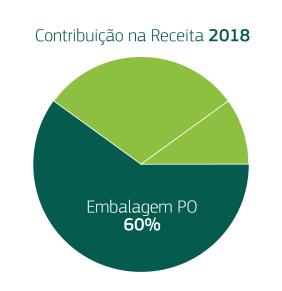 Relatório da Administração Iraflor Comércio de Madeiras Ltda, que realiza operações de administração e comercialização de madeiras e florestas para a controladora Celulose Irani S.A. e também para o mercado.