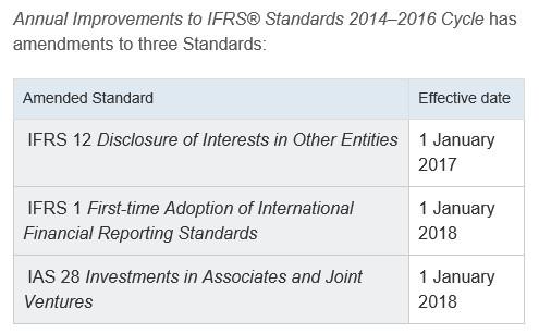 6 Novidades (Contabilísticas) IAS/IFRS IAS 40 TRANSFERÊNCIA DE PROPRIEDADES DE INVESTIMENTO IFRS 12 DIVULGAÇÕES DE INTERESSES NOUTRAS ENTIDADES Esta alteração clarifica quando deve ser efetuada a