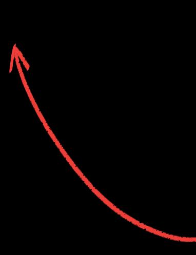 melhores práticas /Plataforma em sistema global /Banco