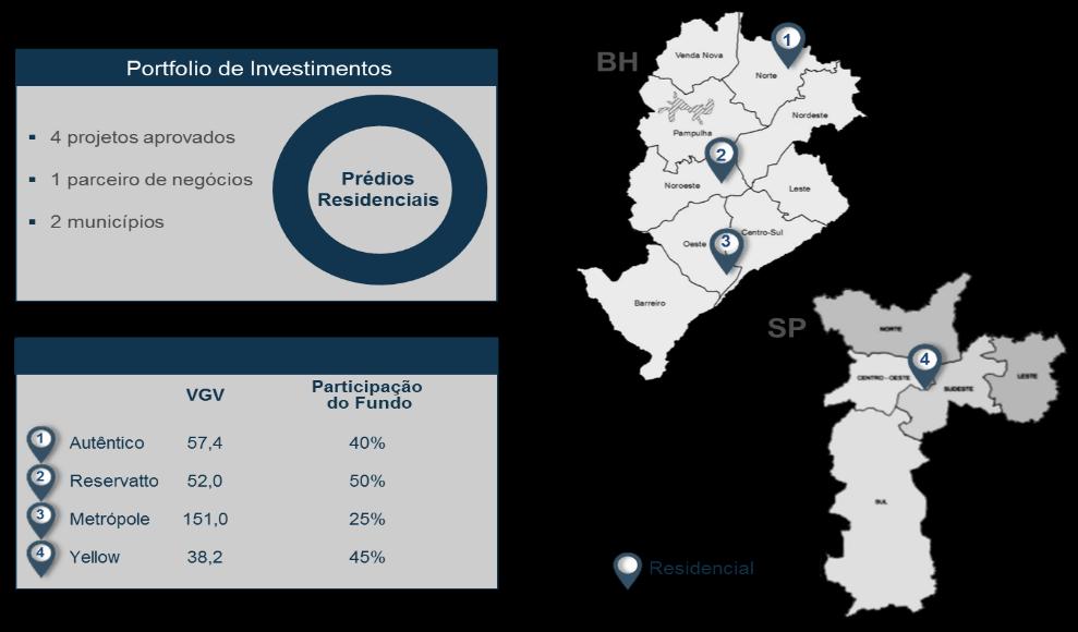 parceiros de negócio, empresas com histórico de atuação relevante no