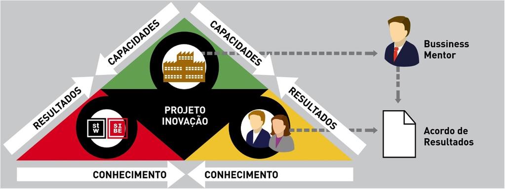 DESENVOLVIMENTO PESSOAL AQUISIÇÃO DE CONHECIMENTO COMPREENSÃO E SIGNIFICÂNCIA TRANSFERÊNCIA REFLEXÃO E AVALIAÇÃO