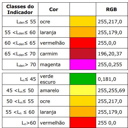 70 não teria uma diferenciação da cor no mapa, foi adaptado os níveis DNL 80 e 85 com RGB de 29/75/241 e 100/69/40, respectivamente. Figura 2.