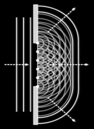 Óptica Física a λ difração interferência 10 5 105 Difração Ondas mudam de direção ao passar por orifícios, fendas,