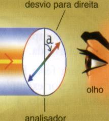 179 Enantiômeros Isomeria Óptica Luz polarizada H CH 3 C COOH OH ácido (+)