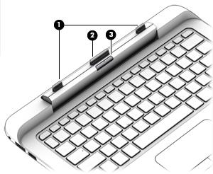 Teclado com alimentação Parte superior Componente Descrição (1) posições de alinhamento (2) Alinhe e fixe o tablet no teclado. (2) Conector de ancoragem Liga o tablet ao teclado.