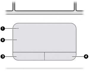 TouchPad Componente Descrição (1) Botão para ligar/desligar o painel tátil Liga e desliga o painel tátil. (2) Zona do TouchPad Lê o gesto do seu dedo para mover o ponteiro ou ativar itens no ecrã.