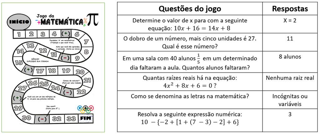 acordo com a autora Góes (2013): Expressão gráfica é um campo de estudo que utiliza elementos de desenho, imagens, modelos, materiais manipuláveis e recursos computacionais aplicados às