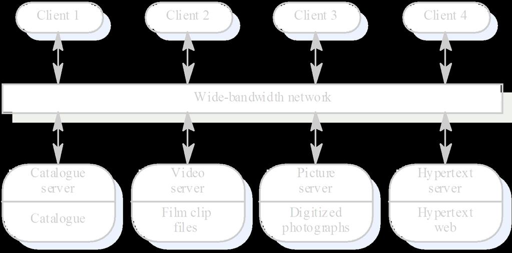 Cliente-servidor Cliente 1 Cliente 2 Cliente 3 Cliente 4 Rede de banda larga Servidor de catálogo Servidor de vídeo