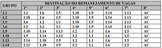 L9 Candidatos com deficiência que tenham renda familiar bruta per capita igual ou inferior a 1,5 salário mínimo e que tenham cursado integralmente o ensino médio em escolas públicas (Lei nº13.