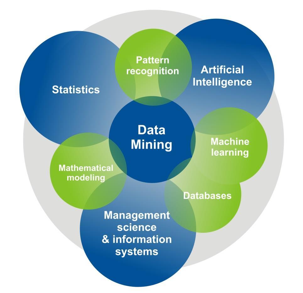 Machine Learning Técnicas para descoberta de padrões e apoio a tomada de