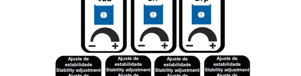 Girar no sentido horário torna a resposta mais rápida; Stb2: Ajuste da Estabilidade, ganho proporcional.