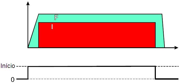 1.3 Modos de operação Modo Diagrama Símbolo