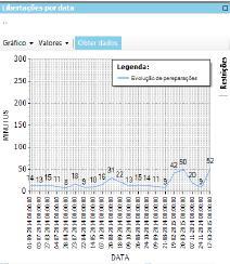 Número de doentes por patologia Número de