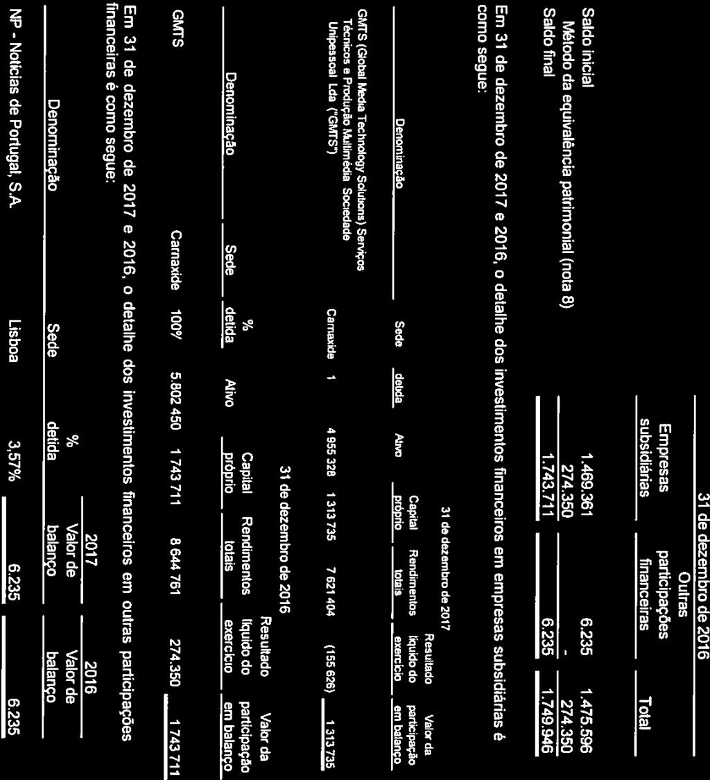 SIC - SOCIEDADE INDEPENDENTE DE COMUNICAÇÃO, S.A. ANEXO AS DEMONSTRAÇÕES FINANCEIRAS EM 31 DE DEZEMBRO DE 2017 (Montantes expressas em Euros) 15.