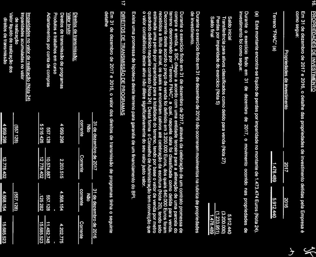 SOCIEDADE SIC - INDEPENDENTE DE COMUNICAÇÃO, S.A. ANEXO As DEMONSTRAÇÕES FINANCEIRAS EM 31 DE DEZEMBRO DE 2017 (Montantes expressos em Euros) // 16.