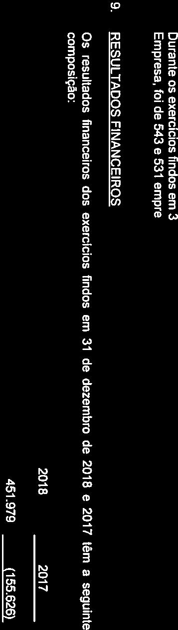 372 Durante os exercícios findos em 31 de dezembro de 2018 e 2017, o número médio de pessoal ao serviço da Empresa, foi de 543 e 531