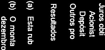 626) Juros e outros custos financeiros: Financiamentos bancários (1.311.854) (1.187.168) Outros gastos de financiamento (a) (353.