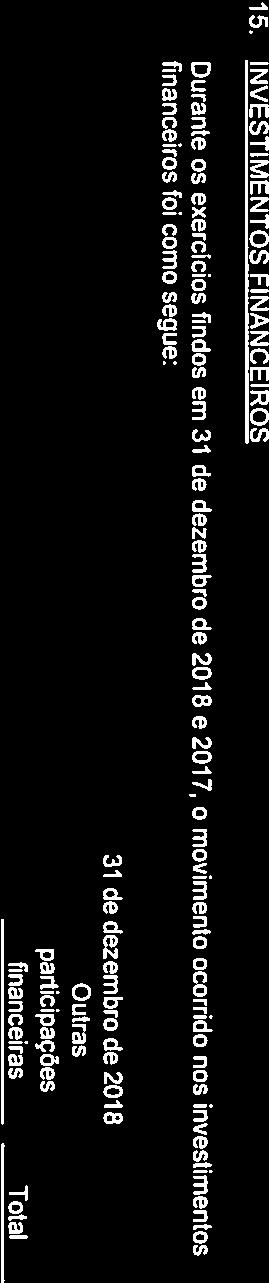 949 31 de dezembro de 2017 Outras Empresas participações subsidiárias financeiras Total Saldo inicial Método da equivalència patrimonial